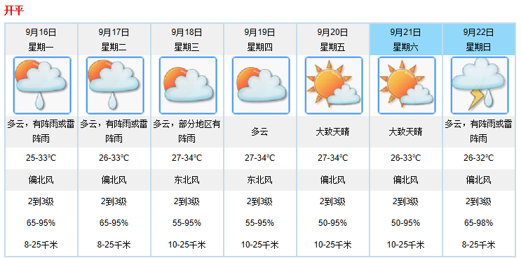 今日开平35.6°C！热到出油！什么时候天气才凉凉...