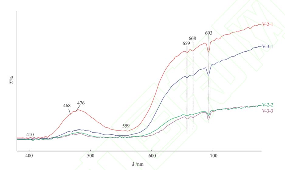 越南安沛红宝石的紫外-可见吸收光谱