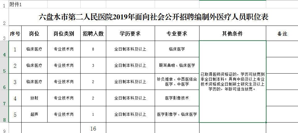 六盘水常驻人口2019(2)