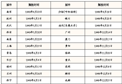 坐镇香山指挥稳横渡大江旌旗飘