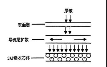 增塑剂的原理_1 增塑剂的作用与机理分析(2)