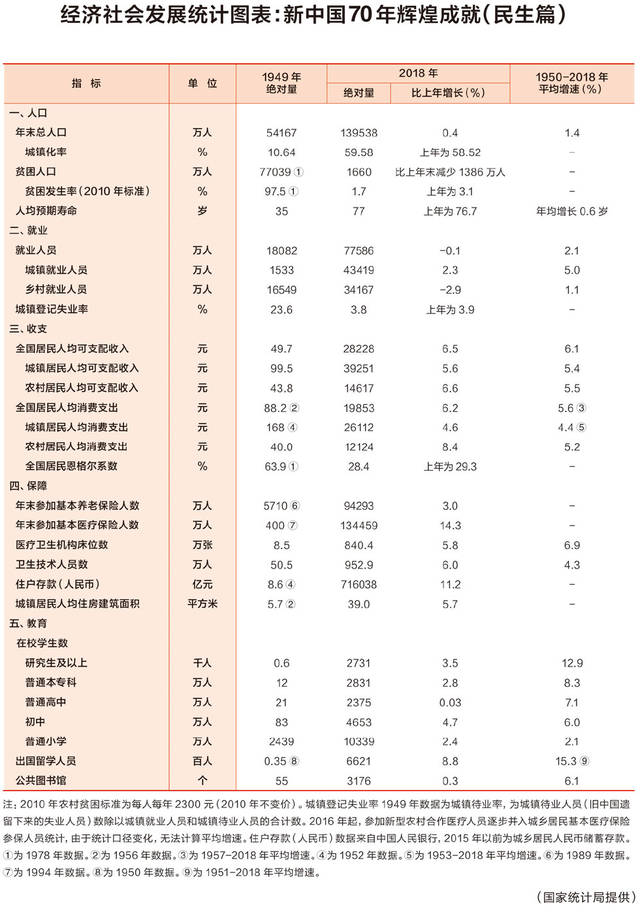 中国经济年总量 统计图_中国疫情下经济统计图