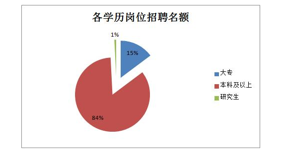 眉山2019年经济总量_眉山区域经济条形图(2)