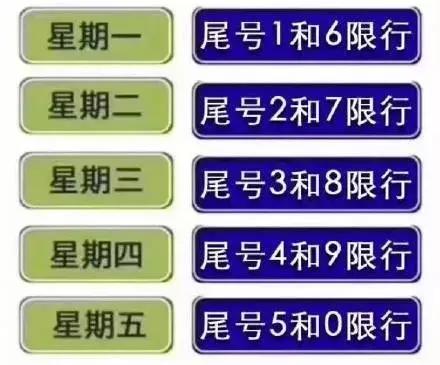 成都2025年限行新规定〖成都限行时间新规2022〗