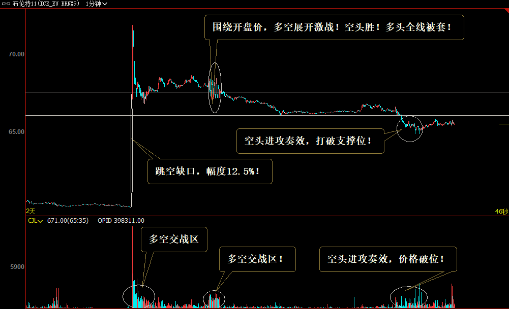 东方汇金期货开户骗局原油暴涨背后：别想多了！