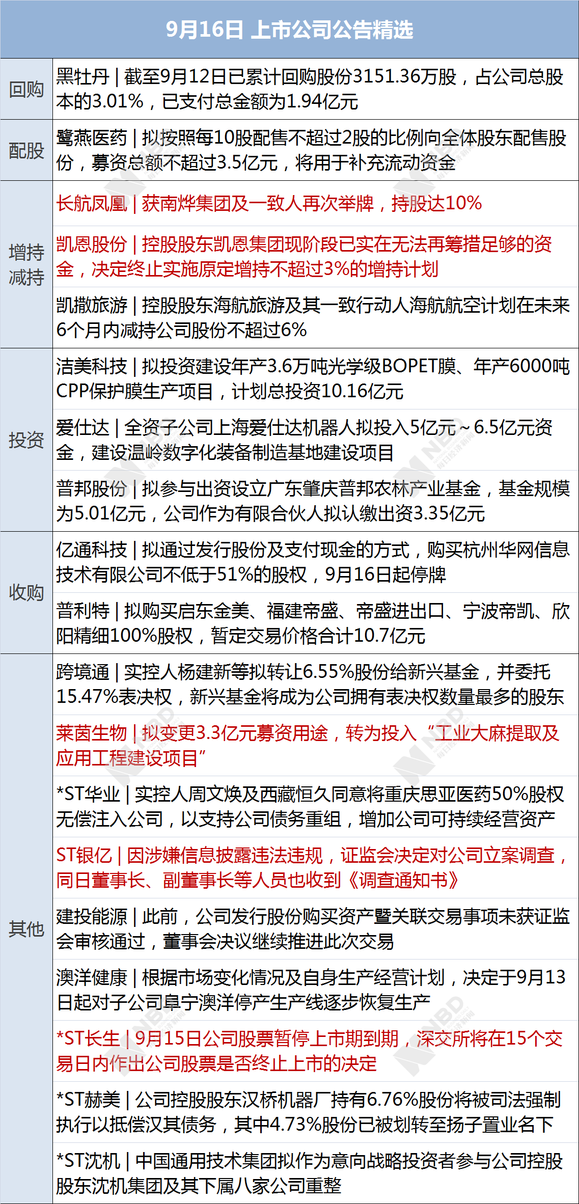 重点人口的分类_人口老龄化(2)