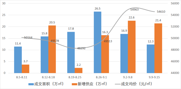 南汇区gdp2020_南汇区的介绍(2)