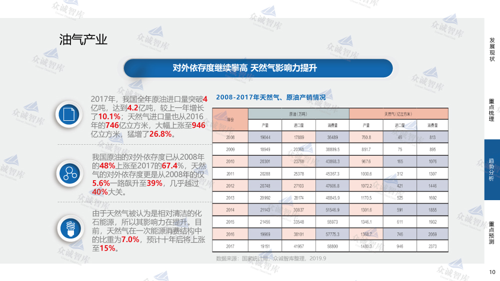 我国能源生产消费总量与gdp_读我国1978年以来的能源生产.消费总量与GDP重心在经纬度上的变化示意图.回答1 3题