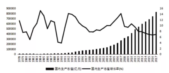 改革开放进出口占gdp(2)