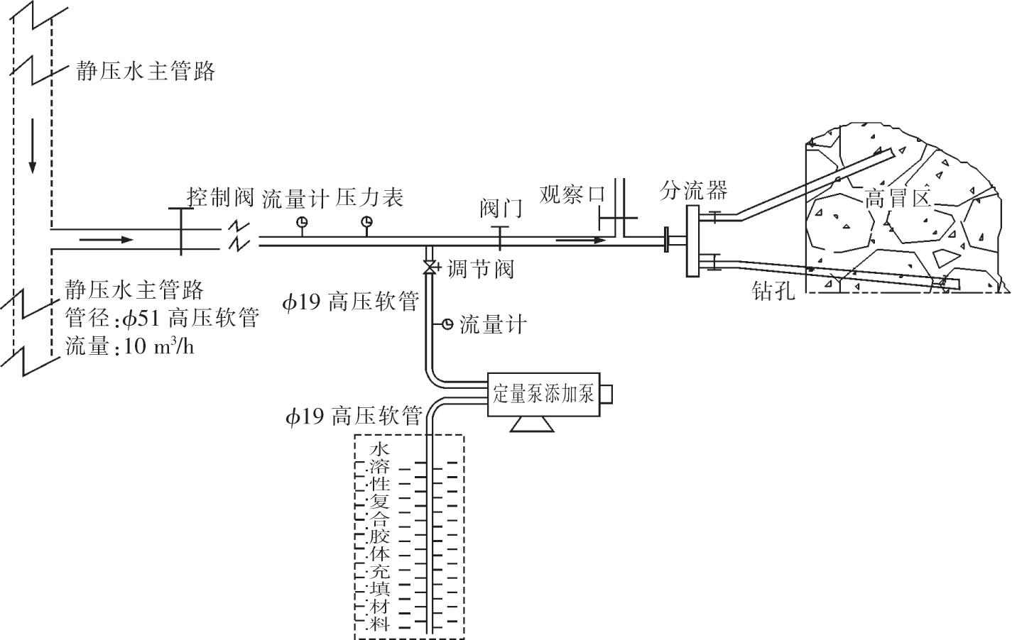 冒气的原理_溶气气浮的分类及设计原理