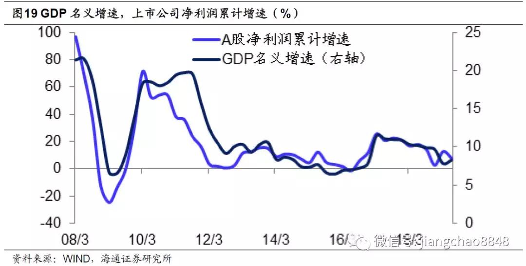 gdp靠什么增长