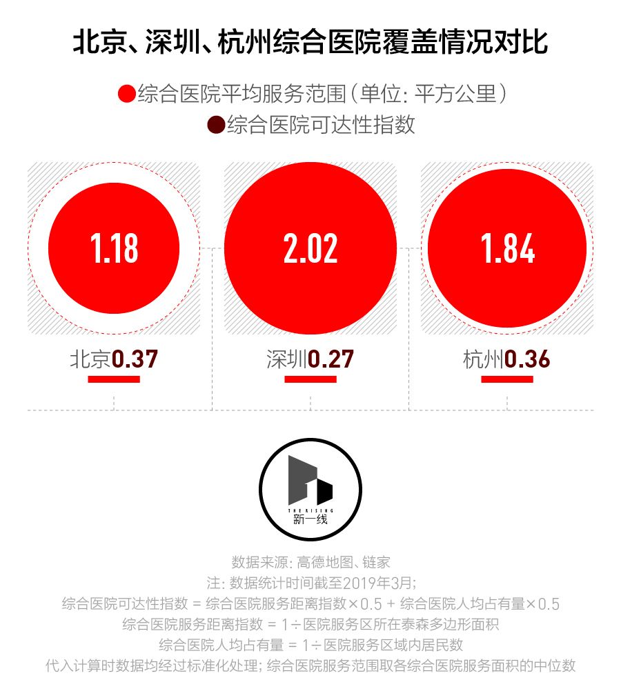 深圳平方平均人口_深圳人口(2)