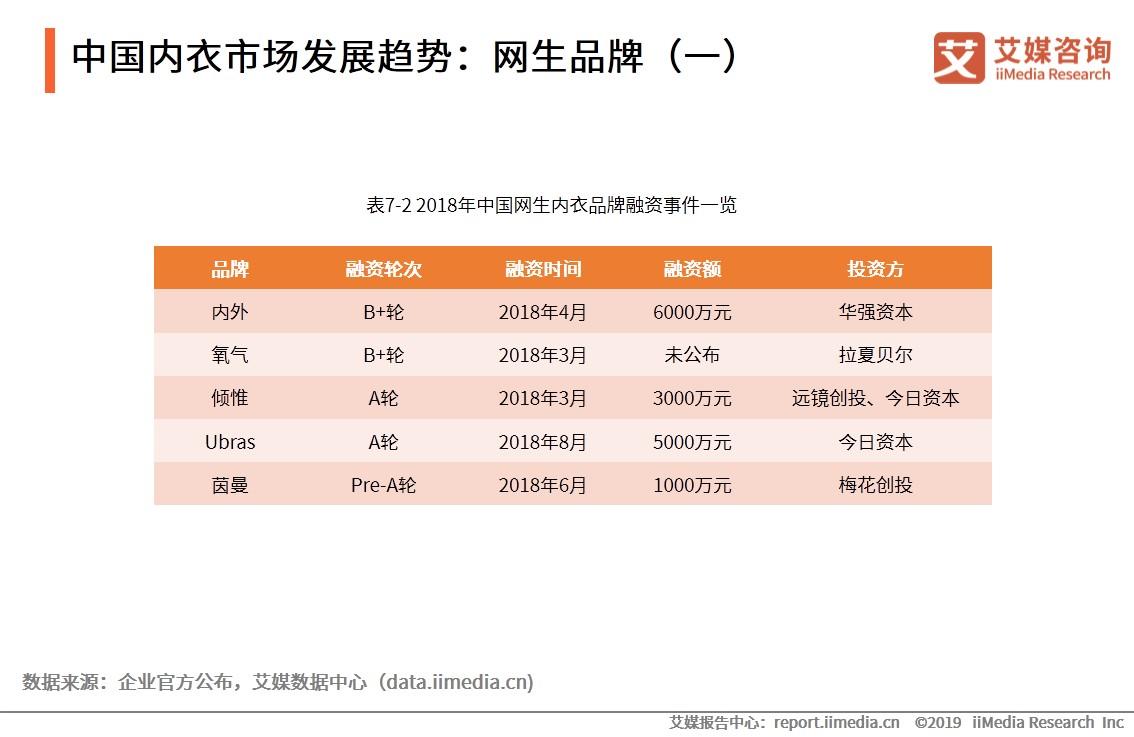 内衣细分市场_市场细分图片