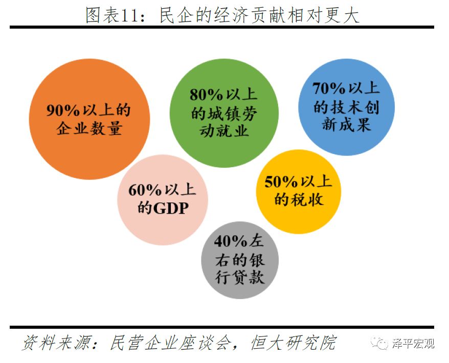 民营企业税收GDP就业_大企业税收管理司图片