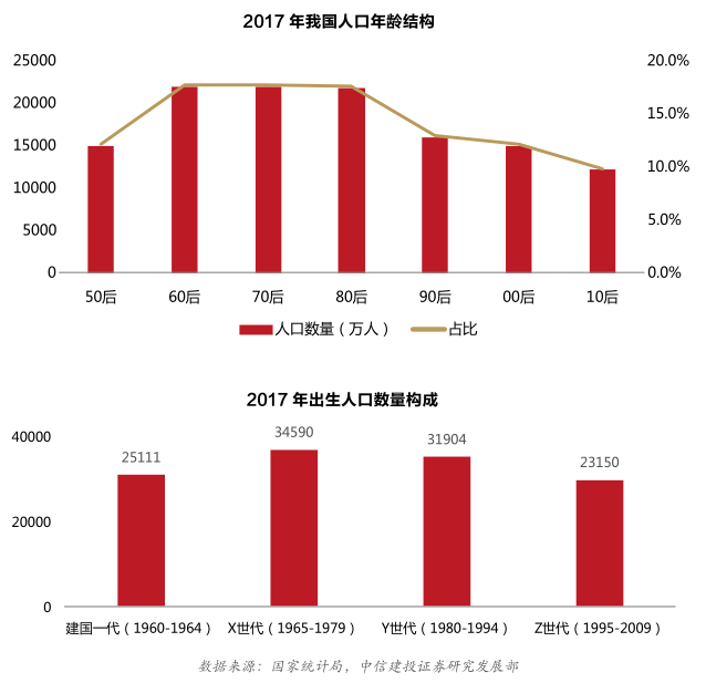 老年型人口概念_老年型人口金字塔(3)