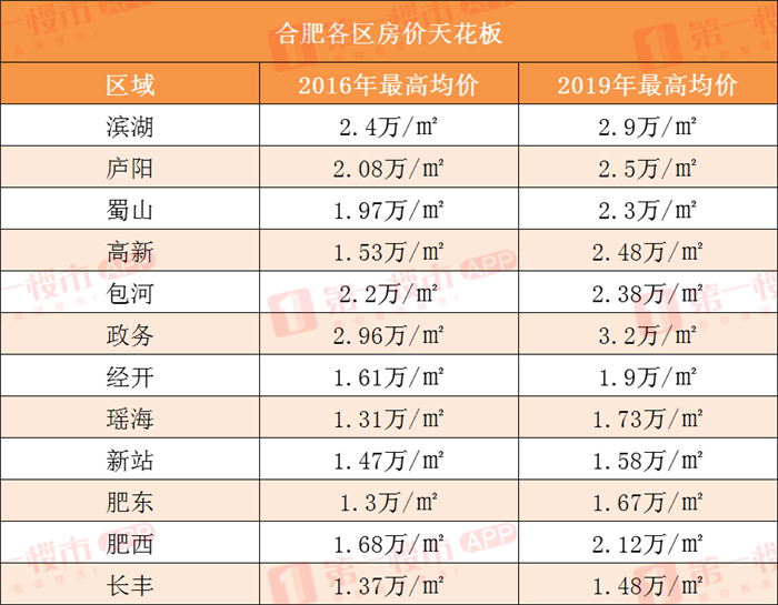 买房最低首付多少合适 5c4dec9cd2d7412e9e2170a98be101d6.png