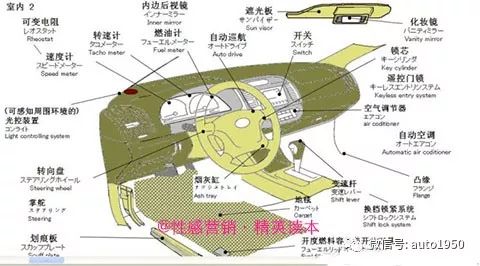 一套令人震撼的汽车解剖图:让你对汽车结构了然于胸,轻松成为故障诊断