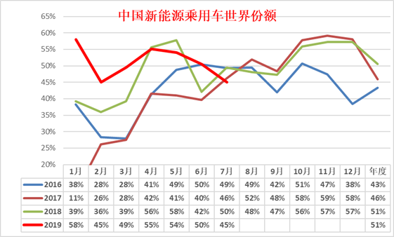 2019年观澜街道办GDP_2019年各省gdp占比图(3)