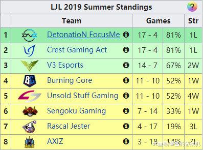 夏季赛排名_2021夏季美甲图片