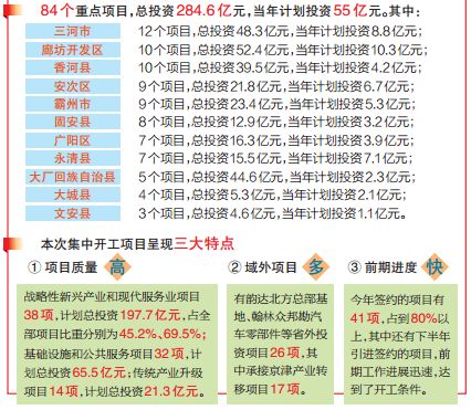 廊坊事业单位招聘_部分岗位条件放宽 廊坊事业单位招聘,快看(2)