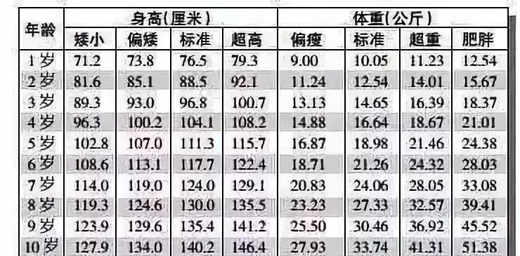 人口平均身高_人口平均预期寿命