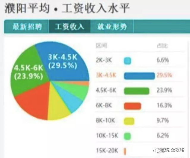 濮阳人口统计_濮阳裹凉皮图片