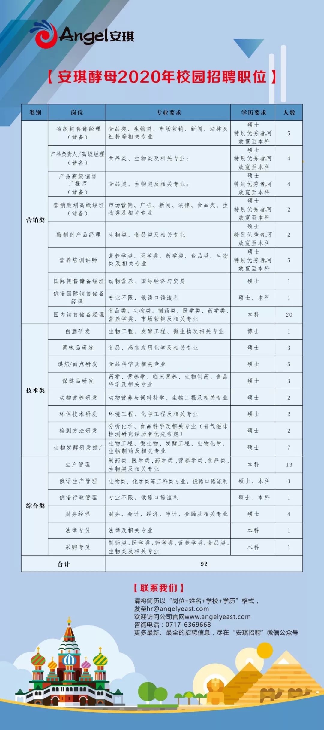 安琪招聘_招聘丨安琪酵母 茂业国际 铜锣湾物业 伊建集团 火狐狸服装城 志宏商贸等23家名企招聘