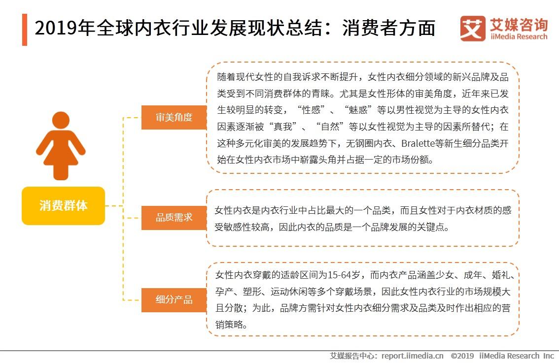 内衣销售总结_销售总结图片