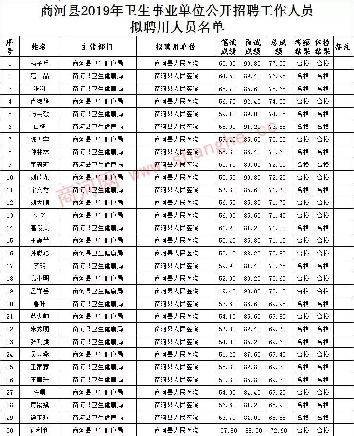 商河招聘信息_商河招聘若干名 山东邮政2020年秋季专项招聘公告(2)