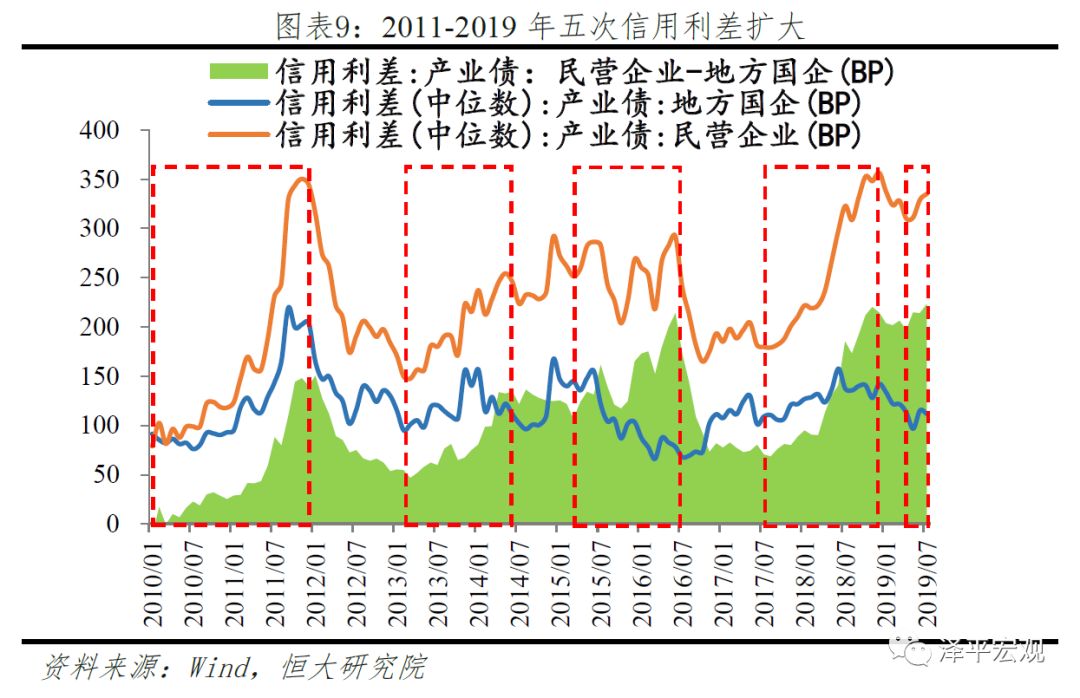 国企与民营企业gdp_李迅雷 出口全球份额第一,但这驾马车在拖后腿