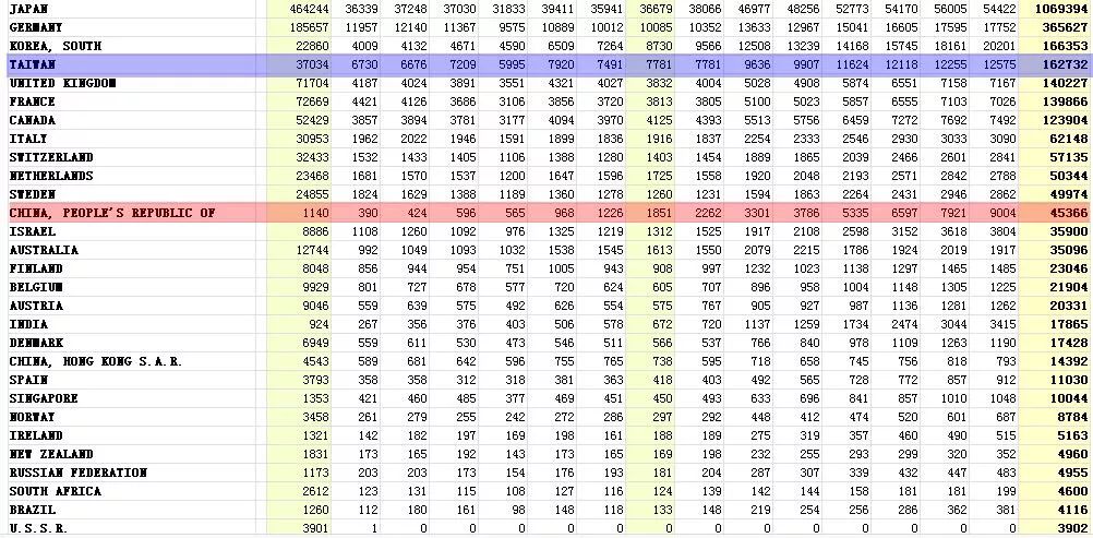 那个国家人口最少_世界特大城市人口排名,世界上人口最少的国家排名(3)