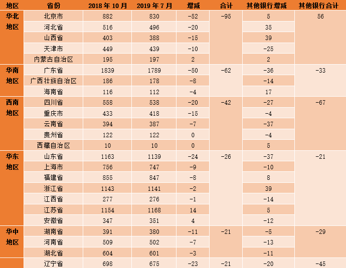 银行网点排名_银行网点图片
