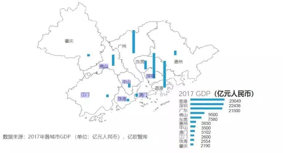 2017年大湾经济总量约多少钱_粤港澳大湾区图片(3)