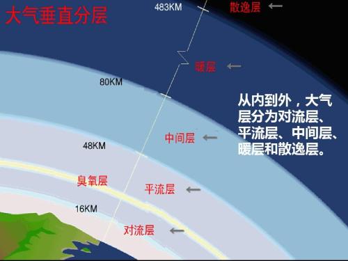 地球的大气层比充满二氧化碳的火星更脏