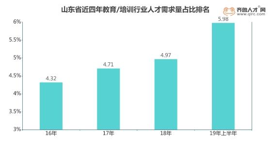 济宁 人均收入_济宁郑媛媛(3)