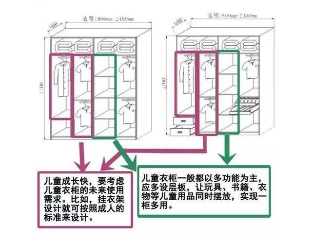 2,抽屉:宽度建议在40-80厘米,高度不低于20厘米,放一些折叠好的内衣.