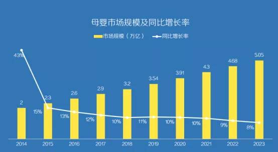 抖音gdp增速音乐_抖音6月全球收入9070万美元,增速已显放缓
