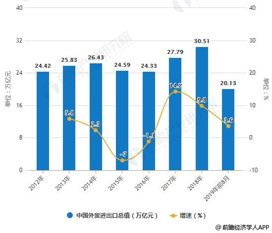 中国2017年对外经济总量_中国地图(2)