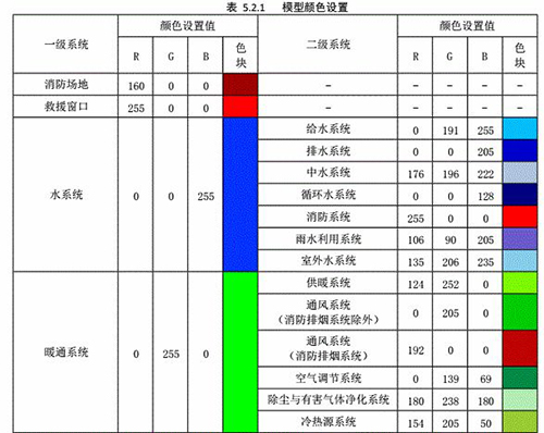 bim行业标准《建筑工程设计气体模型制图信息》简单发布标准灭火控制器正式操作说明图片