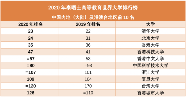 大学排名2020年_2021年中国大学排名
