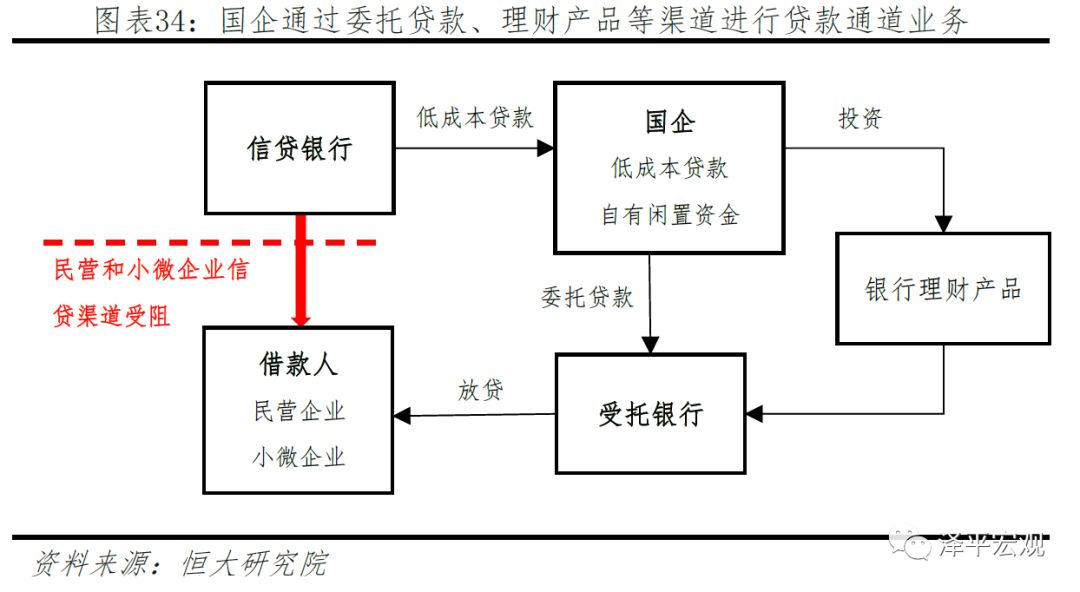 GDP分层_中国gdp增长图