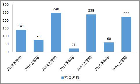 眉山市人口流失率_眉山市地图(3)