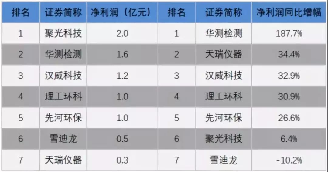 环境监测公司排名_环境监测公司的图片