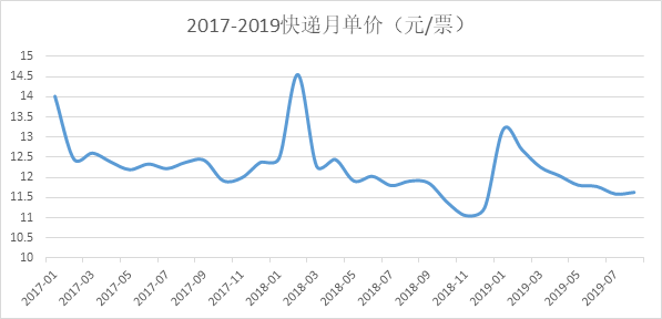 乌兰察布市近几年经济总量_乌兰察布市地图(3)