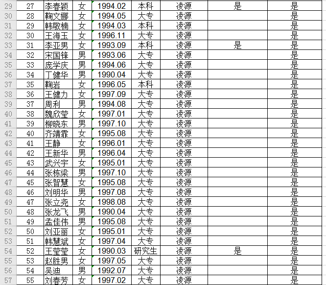 凌源市人口多少_朝阳市面向建档立卡贫困家庭招聘事业单位工作人员面试成绩