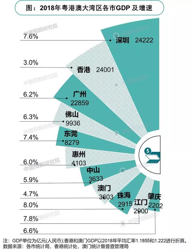 深圳公司gdp_深圳gdp变化图(2)