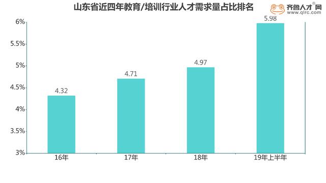 我国教育支出gdp占比(2)