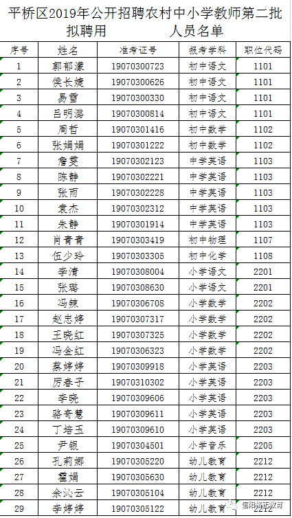 苏圩中学人口名单2019年_苏圩中学图片