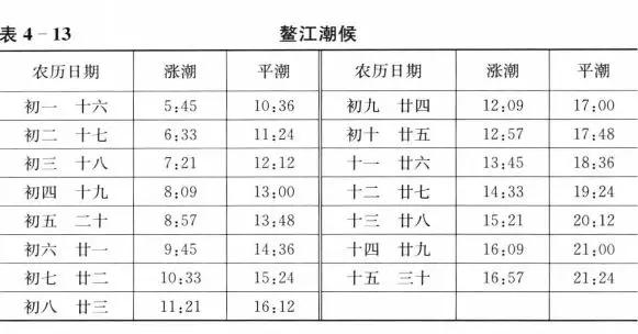 有關錢塘江大潮的資料_錢塘潮的相關資料_錢塘江觀潮的相關資料