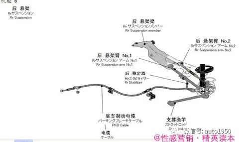 一套令人震撼的汽车解剖图:让你对汽车结构了然于胸,轻松成为故障诊断